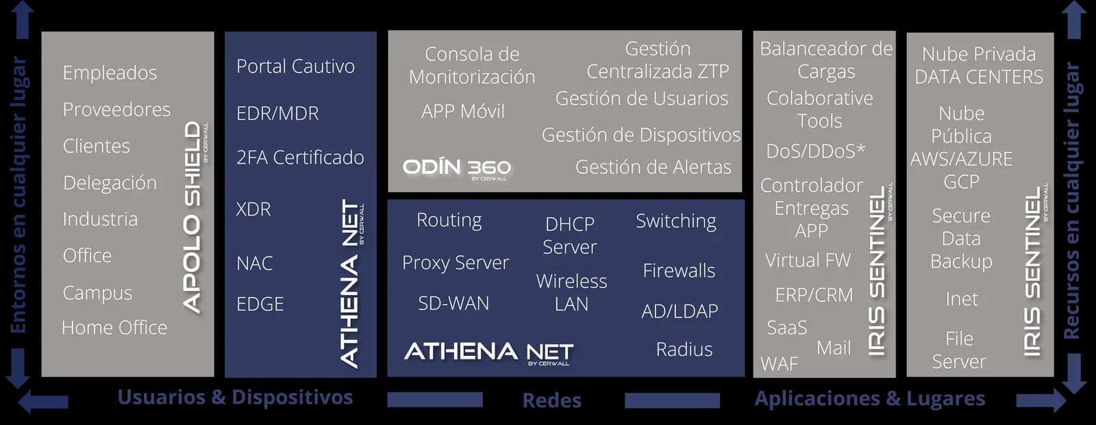 Cuadrante de Athena