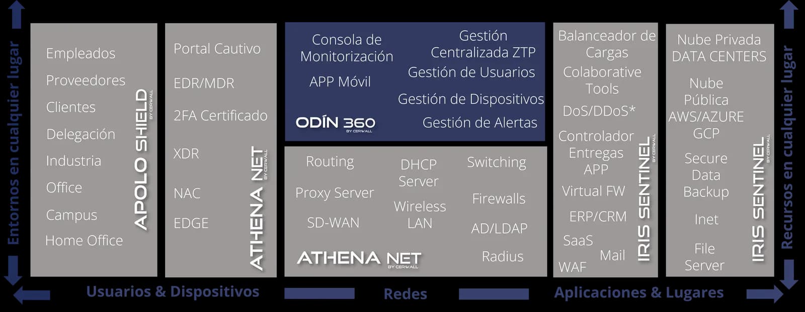 Cuadrante de Odín